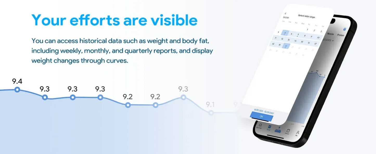 Digital and Practical Body Weight Scale with Smartphone App, Bathroom Scale with Led Display